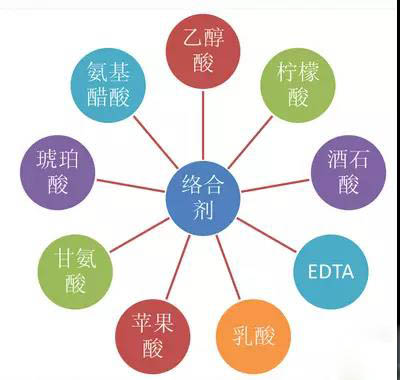 鍍鎳廢水如何處理？化學(xué)鍍鎳廢水處理方法詳解(圖1)