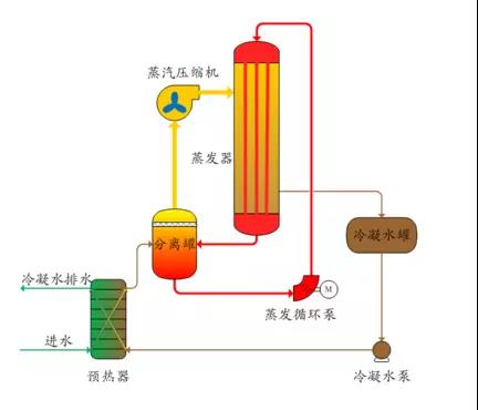 廢水零排放工藝是什么？廢水零排放技術(shù)與應(yīng)用(圖2)