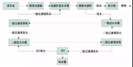 廢水零排放工藝是什么？廢水零排放技術(shù)與應(yīng)用(圖8)