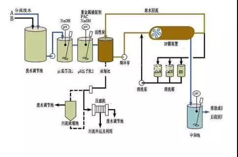 廢水零排放工藝是什么？廢水零排放技術(shù)與應(yīng)用(圖9)