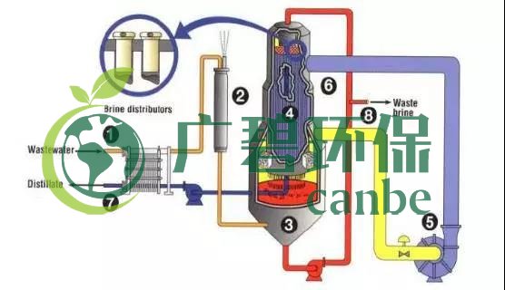 廢水零排放工藝是什么？廢水零排放技術(shù)與應(yīng)用(圖10)