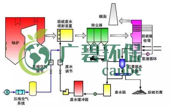 廢水零排放工藝是什么？廢水零排放技術(shù)與應(yīng)用(圖12)