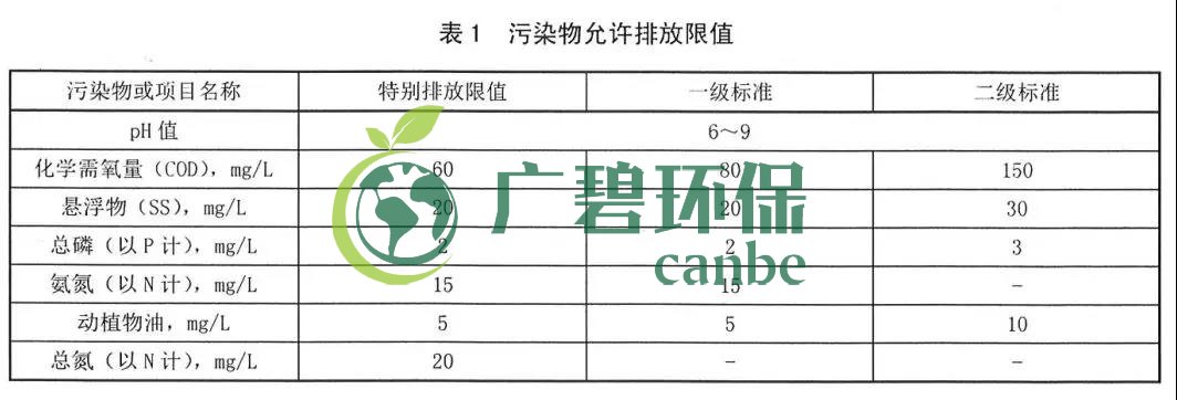 陜西省農(nóng)村生活污水處理設(shè)施水污染物排放標(biāo)準(zhǔn)(圖1)