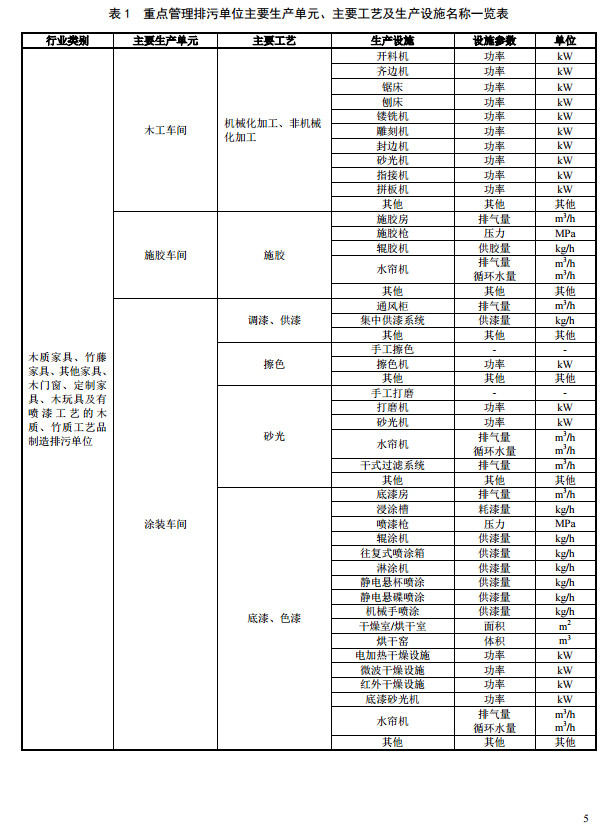 家具制造工業(yè)排污許可證申請與核發(fā)技術(shù)規(guī)范2019(圖8)