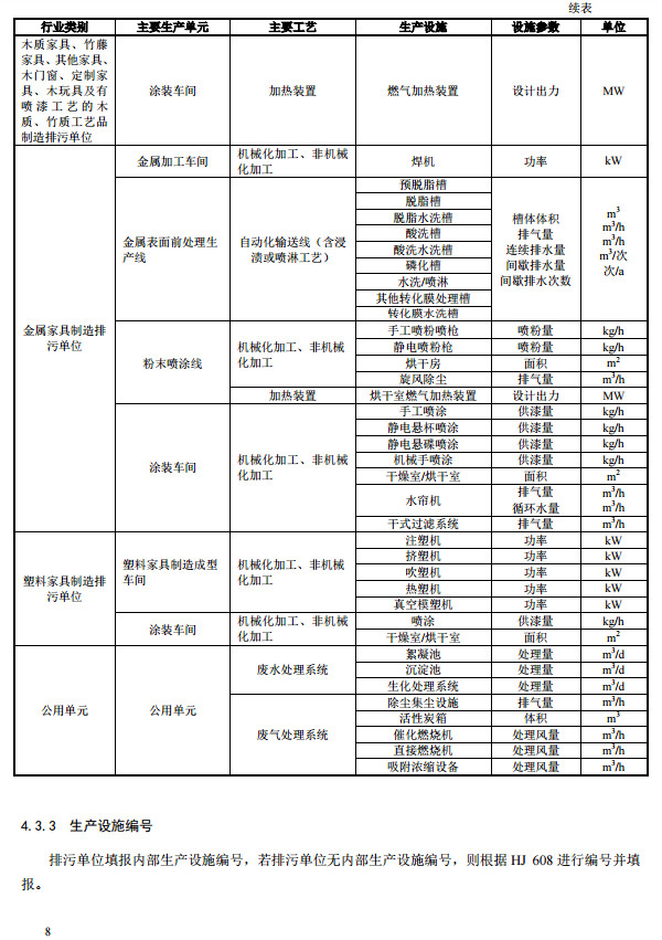 家具制造工業(yè)排污許可證申請與核發(fā)技術(shù)規(guī)范2019(圖11)