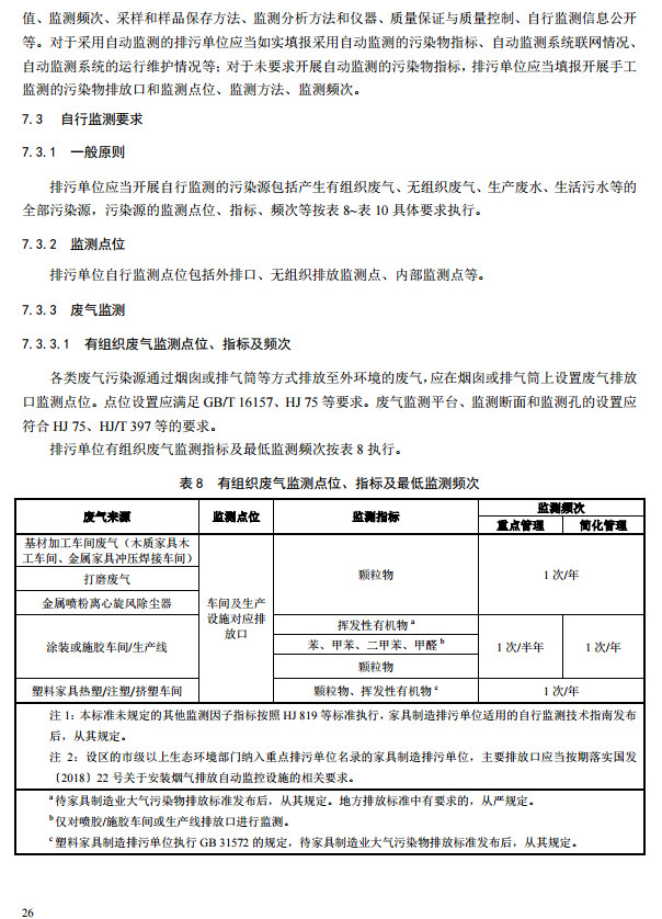 家具制造工業(yè)排污許可證申請與核發(fā)技術(shù)規(guī)范2019(圖24)