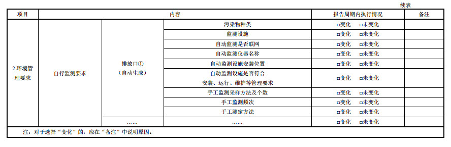 家具制造工業(yè)排污許可證申請與核發(fā)技術(shù)規(guī)范2019(圖40)