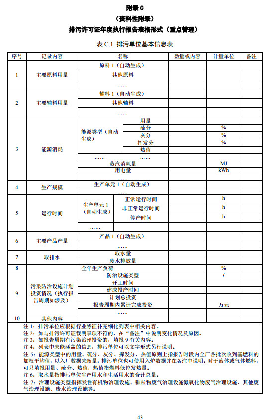 家具制造工業(yè)排污許可證申請與核發(fā)技術(shù)規(guī)范2019(圖41)