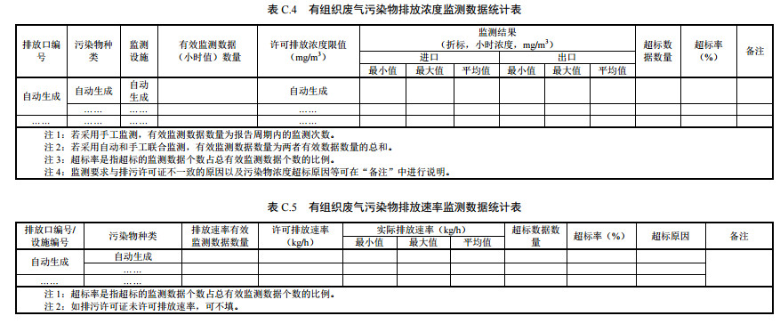 家具制造工業(yè)排污許可證申請與核發(fā)技術(shù)規(guī)范2019(圖44)