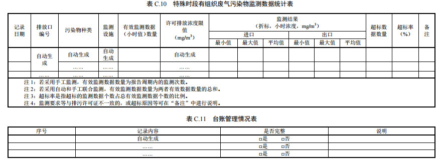 家具制造工業(yè)排污許可證申請與核發(fā)技術(shù)規(guī)范2019(圖47)