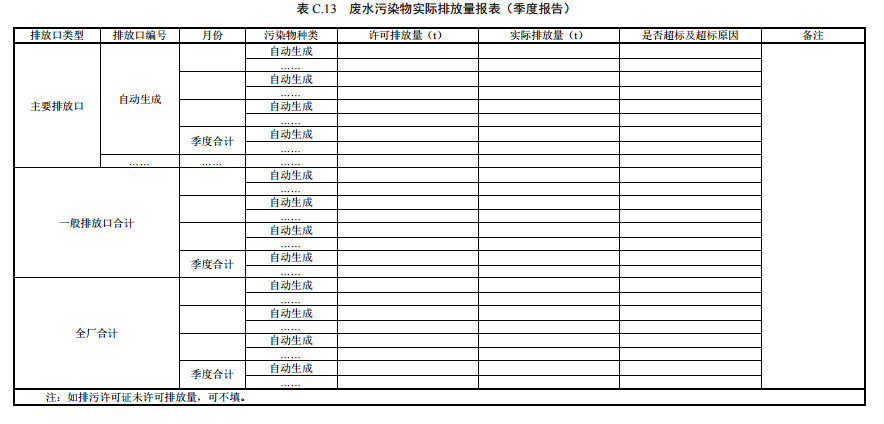 家具制造工業(yè)排污許可證申請與核發(fā)技術(shù)規(guī)范2019(圖49)