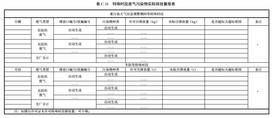 家具制造工業(yè)排污許可證申請與核發(fā)技術(shù)規(guī)范2019(圖53)