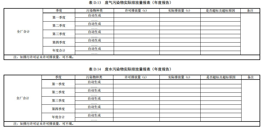 家具制造工業(yè)排污許可證申請與核發(fā)技術(shù)規(guī)范2019(圖62)