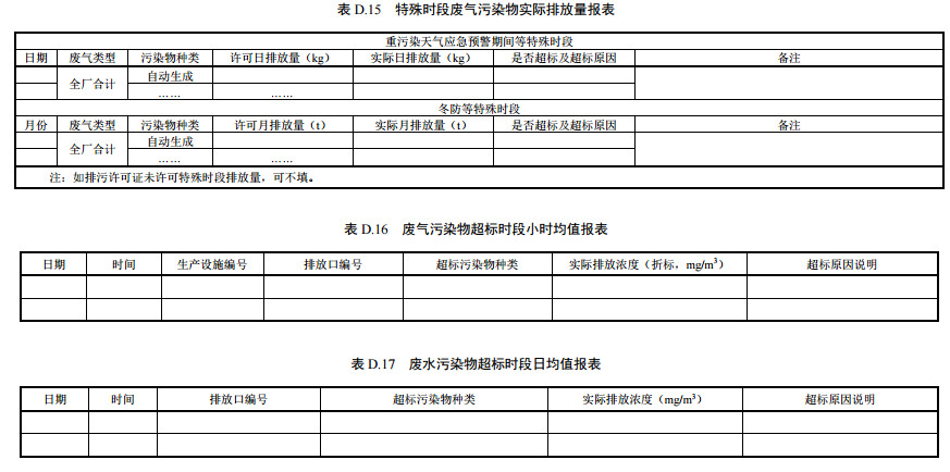 家具制造工業(yè)排污許可證申請與核發(fā)技術(shù)規(guī)范2019(圖63)