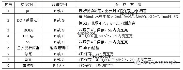 污水水樣怎么保存？水樣保存方法介紹(圖1)