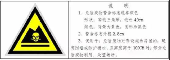 危險廢物臨時貯存場所怎么設立?危險廢物貯存時間不得超過一年(圖1)