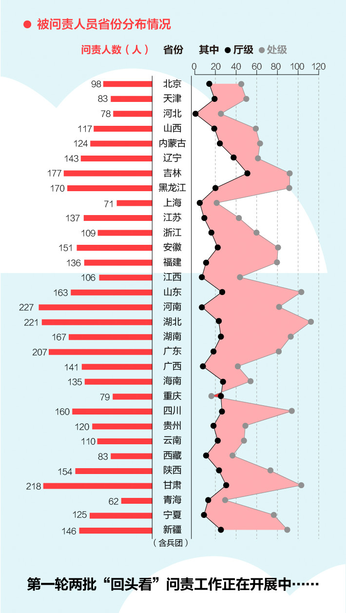 《中央生態(tài)環(huán)境保護督察工作規(guī)定》第二輪中央生態(tài)環(huán)保督察即將啟動！(圖4)