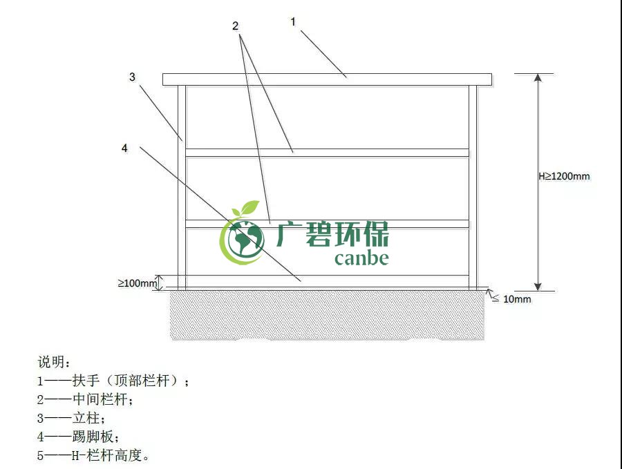 如何設置廢氣監(jiān)測平臺？監(jiān)測點位怎么布設？(圖1)