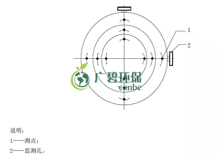 如何設置廢氣監(jiān)測平臺？監(jiān)測點位怎么布設？(圖4)