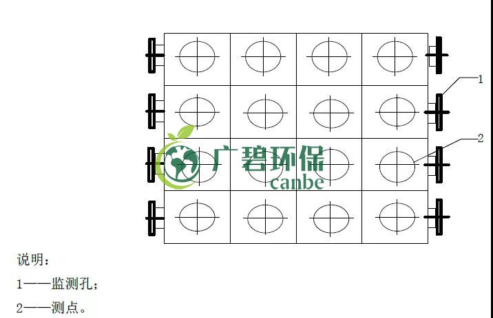 如何設置廢氣監(jiān)測平臺？監(jiān)測點位怎么布設？(圖5)