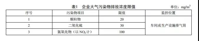 廣東省《陶瓷工業(yè)大氣污染物排放標(biāo)準(zhǔn)》2019年8月開始實(shí)施(圖2)