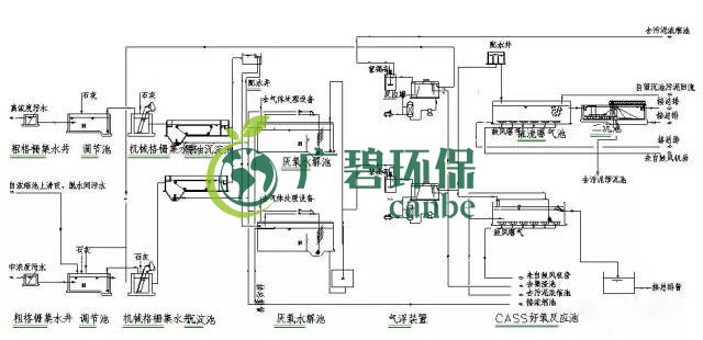 制藥行業(yè)廢水是什么？制藥行業(yè)廢水處理技術(圖4)