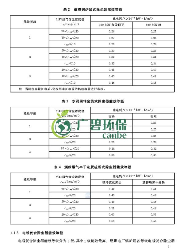 國(guó)家標(biāo)準(zhǔn)委發(fā)布《除塵器能效限定值及能效等級(jí)》(圖7)