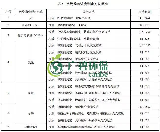 貴州省《農(nóng)村生活污水處理設(shè)施水污染物排放標(biāo)準(zhǔn)》發(fā)布 9月1日起施行(圖2)