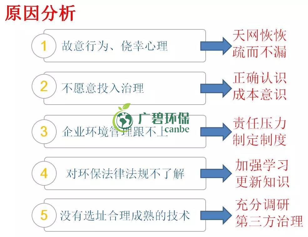 企業(yè)有哪些常見的環(huán)境違法行為？(圖2)