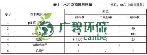 廣東省級地方標準《農(nóng)村生活污水處理排放標準》發(fā)布(圖2)