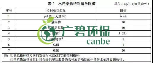 廣東省級地方標準《農(nóng)村生活污水處理排放標準》發(fā)布(圖3)