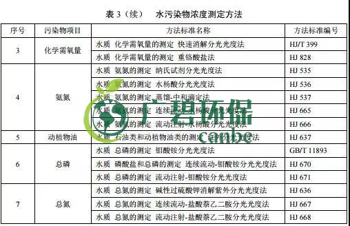 廣東省級地方標準《農(nóng)村生活污水處理排放標準》發(fā)布(圖4)