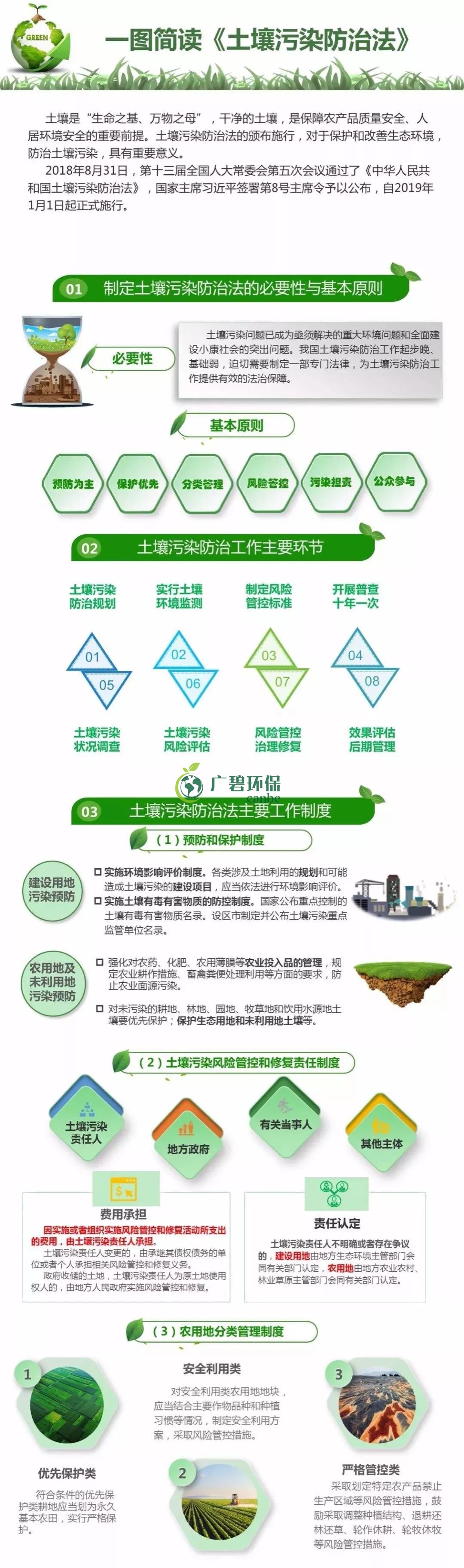 【世界土壤日】《土壤污染防治法》有哪些亮點？(圖1)