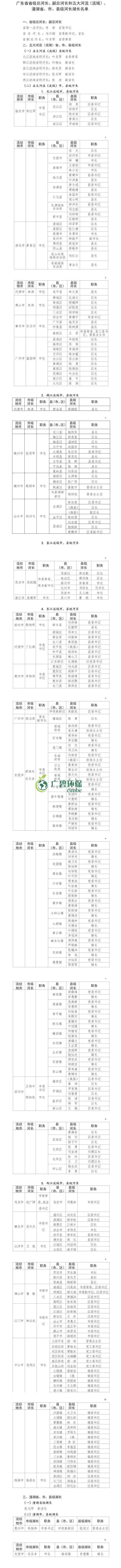 廣東公布省級河湖最新河湖長名單！(圖1)