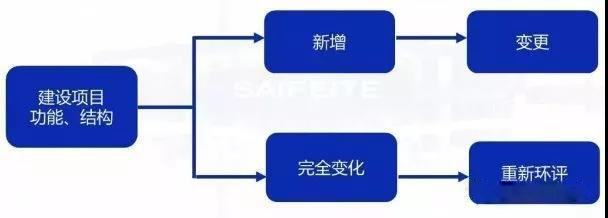 環(huán)評審批過期怎么辦？如何區(qū)分環(huán)評重大變更、重新報批、重新審核