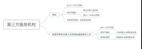 《土壤污染防治法》快速解讀(圖4)