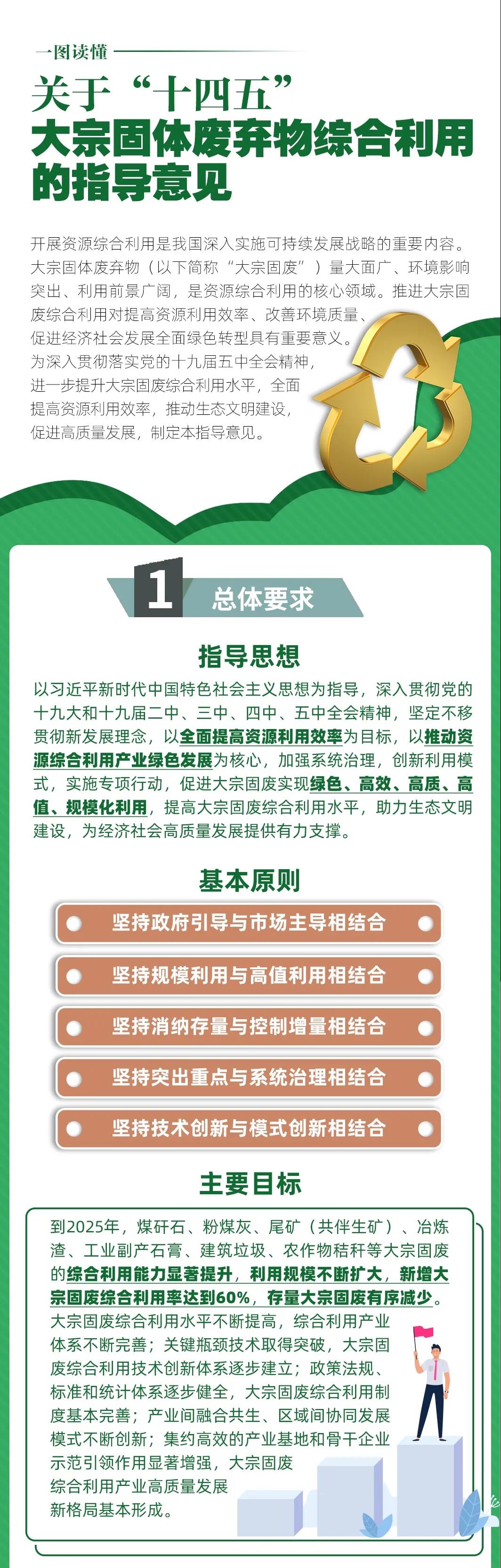 國(guó)家發(fā)改委等10部門聯(lián)合發(fā)布《關(guān)于“十四五”大宗固體廢棄物綜合利用的指導(dǎo)意見》(圖1)