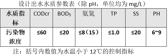 樂從鎮(zhèn)葛岸村分散式污水處理站已通過驗收進(jìn)入運營期(圖1)